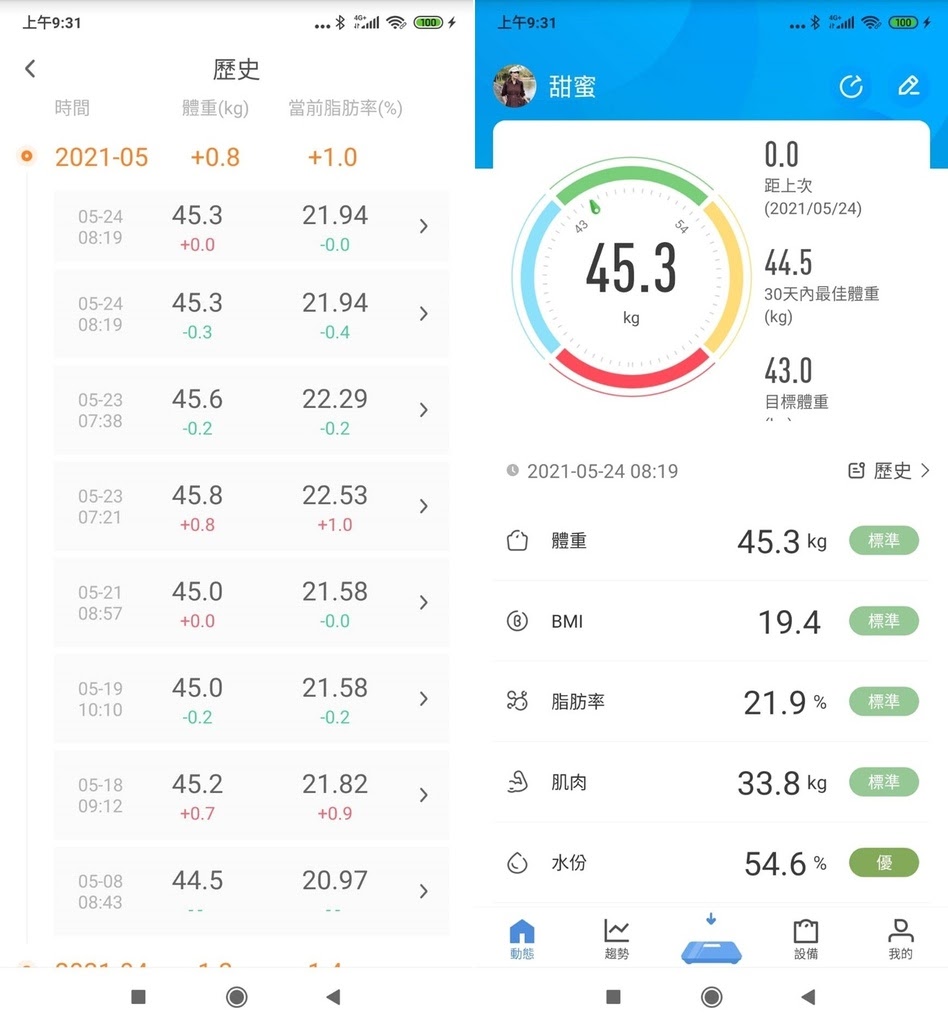 部落客結束了減重療程,還是會習慣量體重紀錄身體狀況,監督自己才不會有復胖的狀況