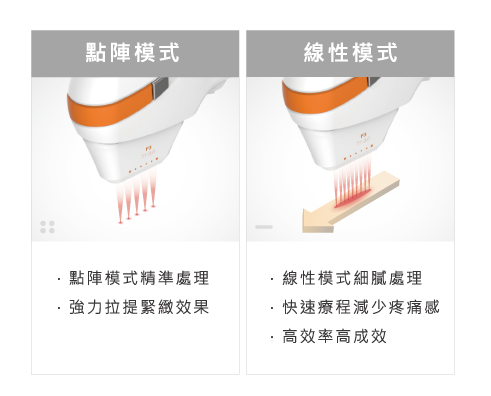 Tightan咻音波探頭模式
