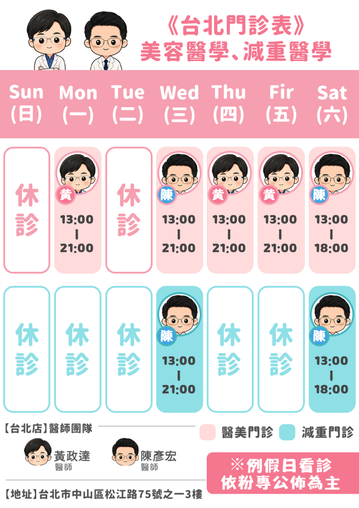 門診時間 2 彥靚診所台北門診表以粉紅色標示醫美門診、藍綠色標示減重門診,橫列星期日至星期六,格內列出黃政達與陳彥宏醫師的看診安排及時段;下方附台北分院地址,例假日門診依粉絲專頁公布。