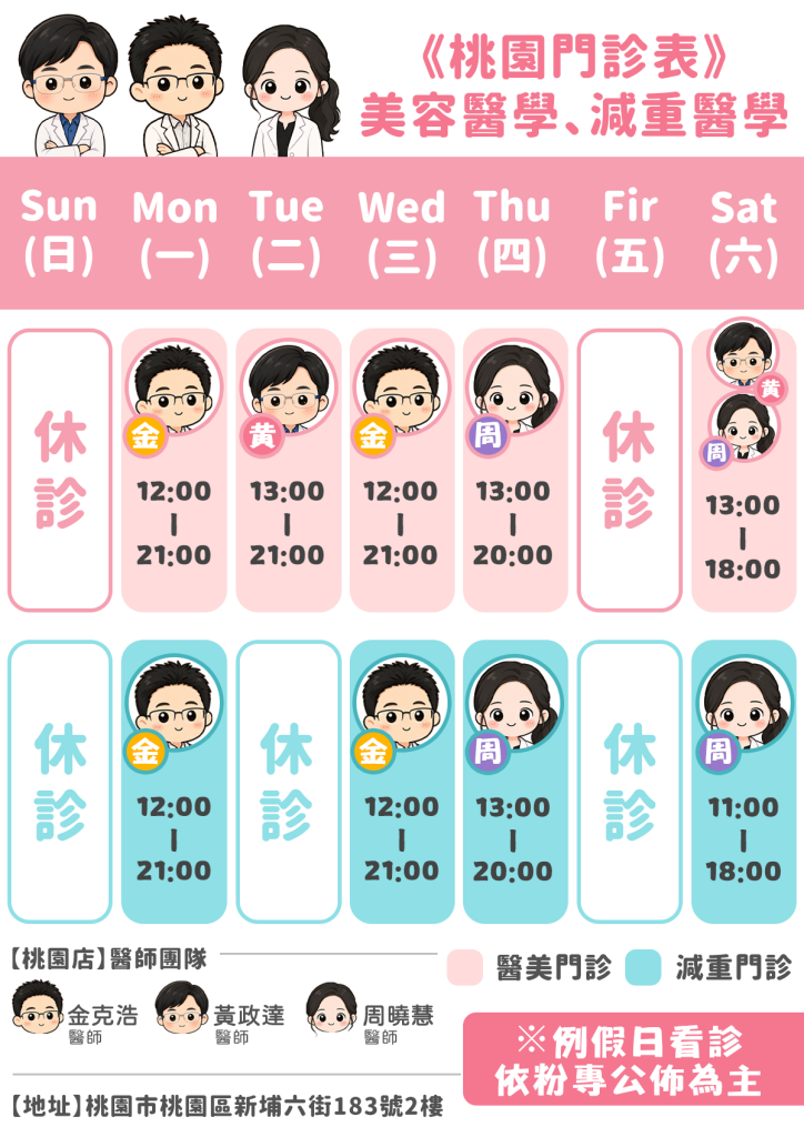 門診時間 3 彥靚診所桃園門診表,粉紅區列美容醫學週一至週四及週六時段,藍綠區列減重醫學週一、週三、週四與週六時段,並以三位醫師卡通頭像標示各日看診醫師與班別